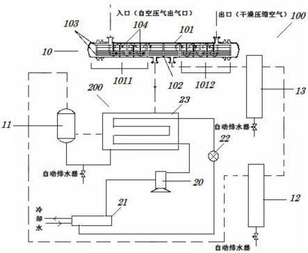 冷干机的制作方法