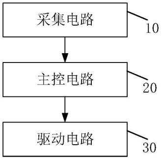 谷糙机流量控制电路及谷糙机的制作方法