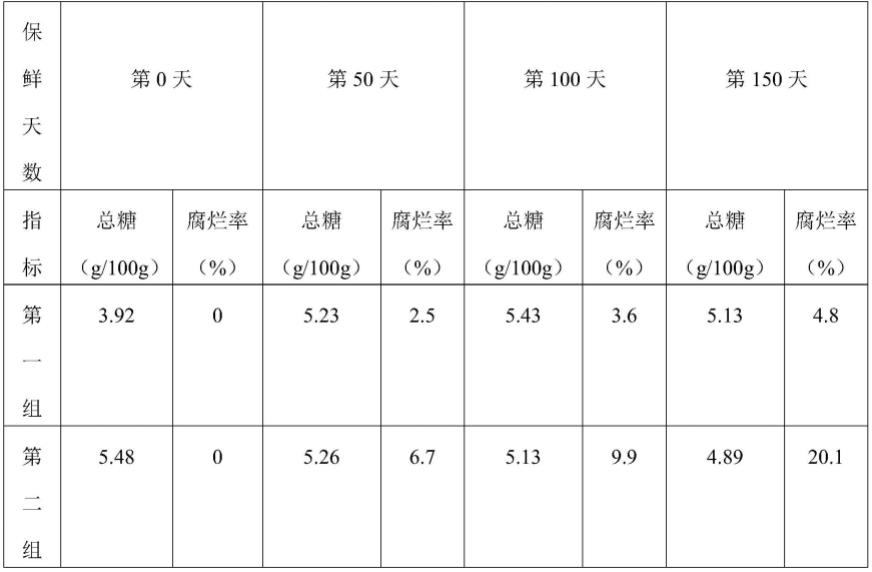 一种延长香梨储存期的方法与流程