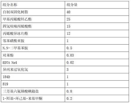 一种柔性的适用于大间隙固化的管螺纹密封用厌氧胶的制作方法