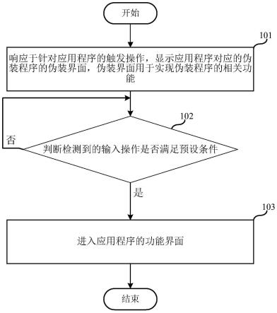 应用程序的控制方法与流程