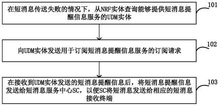 短消息服务中心提醒信息服务化实现方法、装置和系统与流程