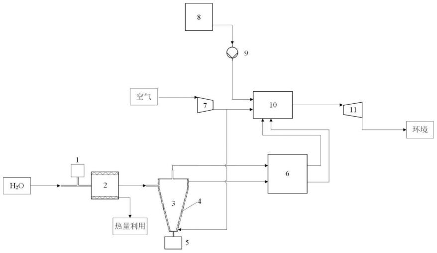 一种飞机辅助能源系统及工作方法与流程