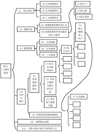 建筑规范条款智能筛选确定方法与流程