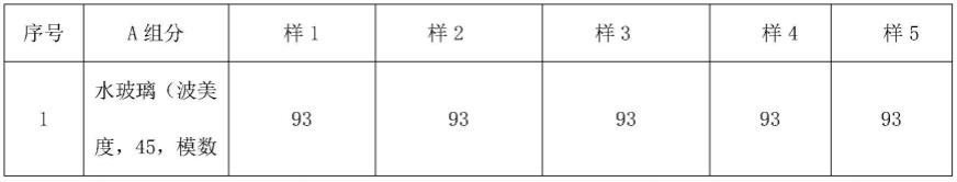 一种基于新型催化剂的高性能加固用改性聚氨酯材料的制作方法