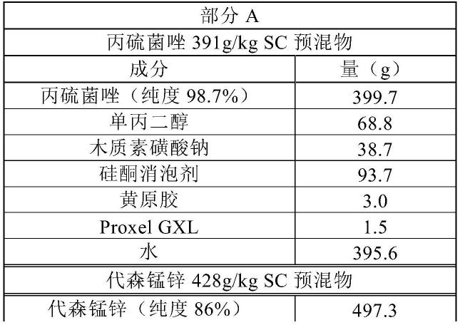 稳定的康唑组合物的制作方法