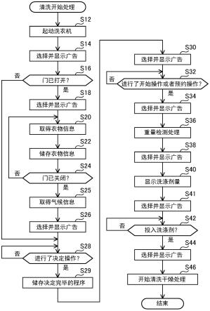 家电系统的制作方法