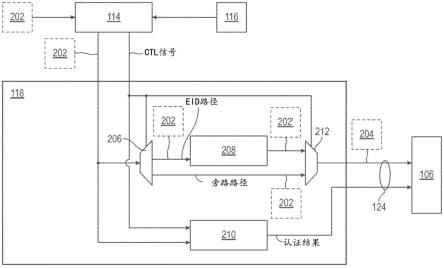 低延迟介质访问控制安全认证的制作方法