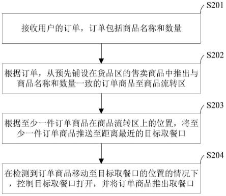 一种无人售餐车上的出餐控制方法、装置和无人售餐车与流程