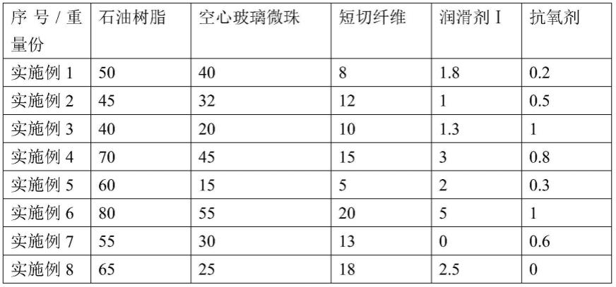 一种添加到橡胶鞋底的轻质母粒及其鞋底橡胶材料的制作方法