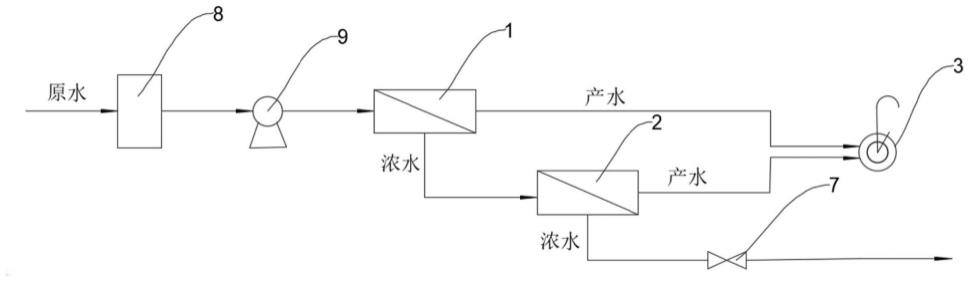 一种水质可调的滤水净化系统及其净水器的制作方法