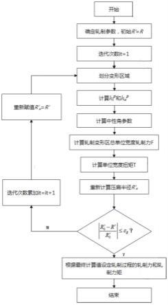 一种钢带冷轧全变形区的轧制力和轧制力矩设定方法