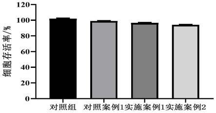 一种具有抗炎活性的发芽米荞的制备方法