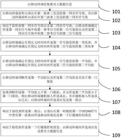 一种教育大数据信息传输方法及系统与流程