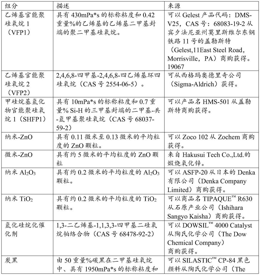 阻燃聚硅氧烷组合物的制作方法