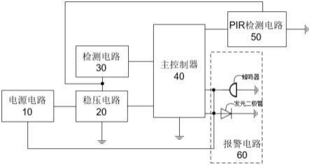 车辆的人体检测报警系统及智能汽车的制作方法