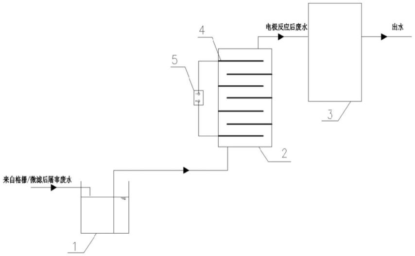 一种生猪屠宰废水预处理装置的制作方法