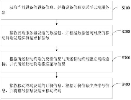 排号方法、装置、终端设备及计算机可读存储介质与流程