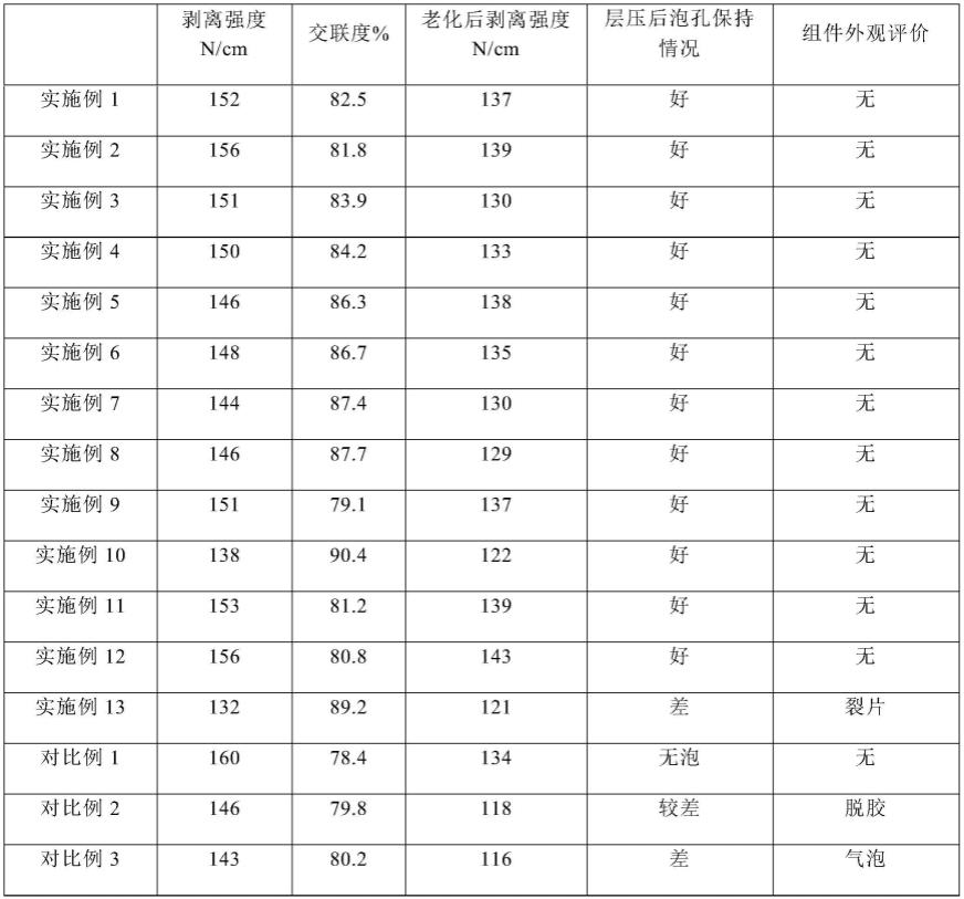 一种光伏封装胶膜的制作方法