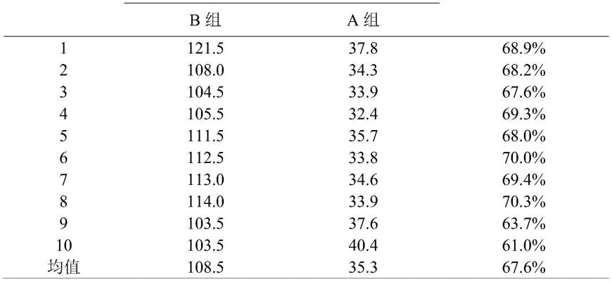 复合电极和按摩设备的制作方法