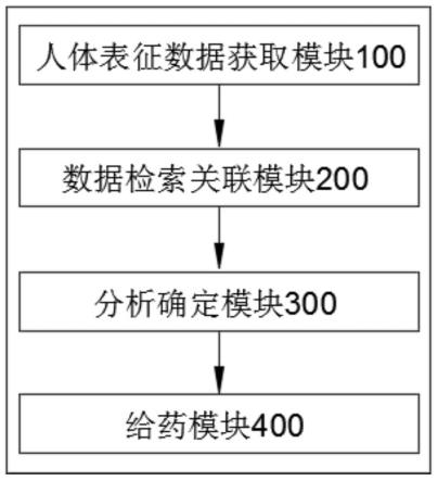 一种具有互联网功能的职业药师用智能机器人的制作方法