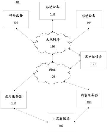 用于自动生成和显示统一资产中心分析电子接口的计算机化系统和方法与流程