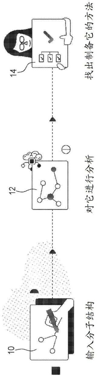 用于设计期望有机分子的有机合成途径的系统和方法与流程