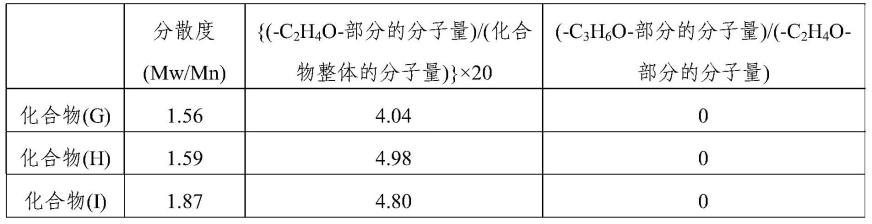 水性涂料添加剂、水性涂料组合物及涂层剂的制作方法