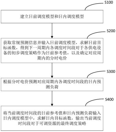 面向新能源发电和储能的微电网双层调度方法及系统