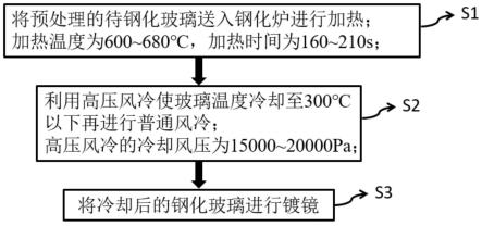 一种2.8-3.2mm钢化镜的制备方法与流程