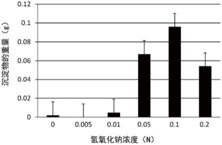 二氧化碳的固定方法、固定化二氧化碳的制造方法以及二氧化碳的固定装置与流程