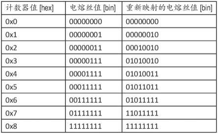 使用基于密钥的温度计代码加扰的嵌入式熔丝来保护生命周期跟踪的方法与流程