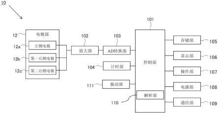 便携式心电波形测量装置、信息管理系统、便携式心电波形测量装置的控制方法以及程序与流程