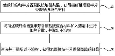 阻燃碳纤维增强聚酰胺复合材料及其制备方法、表面接枝碳纤维的制备方法