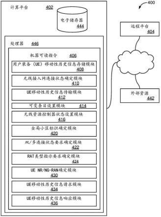 用户装备（UE）移动性历史信息管理的制作方法