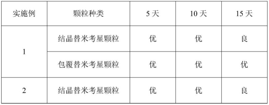 一种吸附结晶制备高效替米考星预混剂的方法及其应用与流程