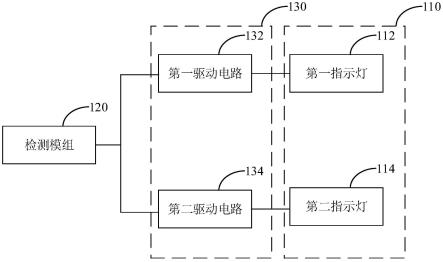 温度指示装置及烹饪设备的制作方法