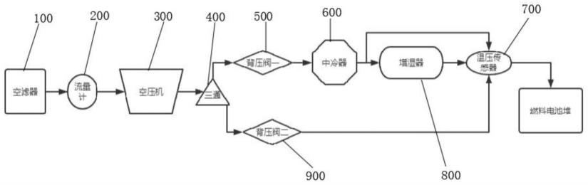 一种适用于燃料电池低温快速启动的进气系统的制作方法