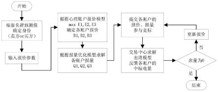 一种产消者交易决策方法、存储介质和装置