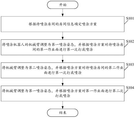 一种装饰材料喷涂方法与流程