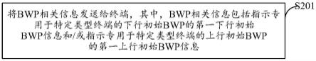 初始带宽部分配置方法及装置、初始带宽部分切换方法及装置与流程