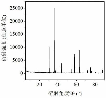 一种氧化物近红外发光材料及其制备方法和应用与流程