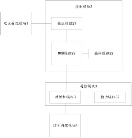 一种无线同步触发信号装置