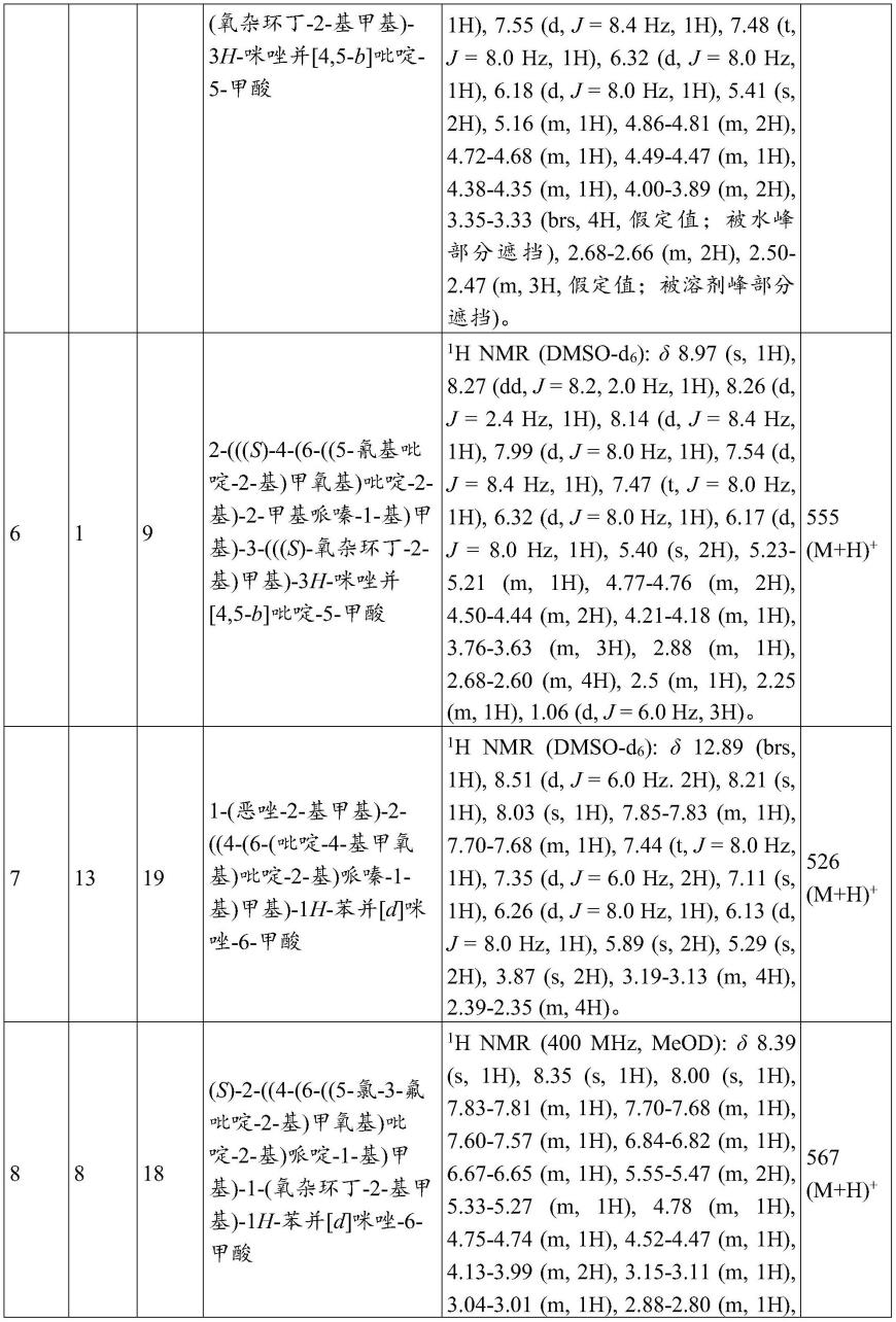 GLP-1受体激动剂及其用途的制作方法