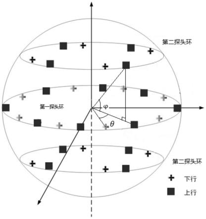 3DMIMOOTA暗室探头系统的制作方法