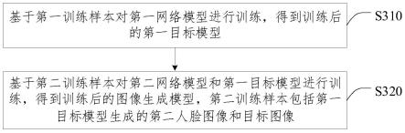 模型训练方法、图像生成方法、装置、设备和介质与流程