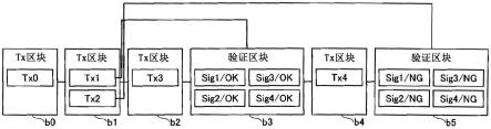 发送控制方法、发送控制程序以及信息处理装置与流程