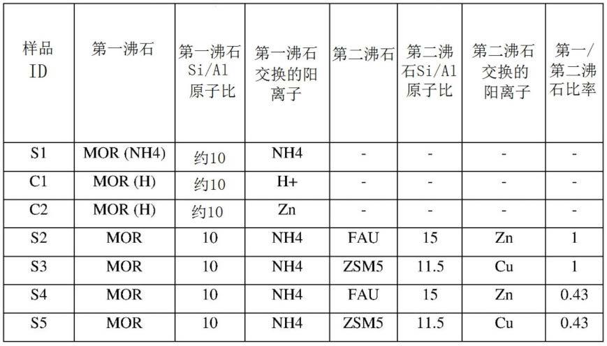 用于胺控制或去除的食品包装的制作方法