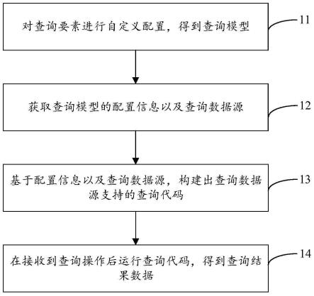 一种基于查询模型的查询方法、查询装置和存储介质与流程