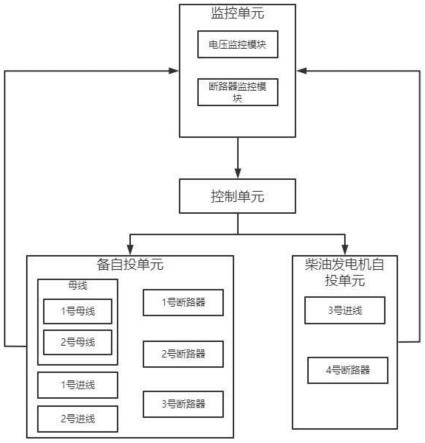 一种电力备自投智能监控系统及方法与流程